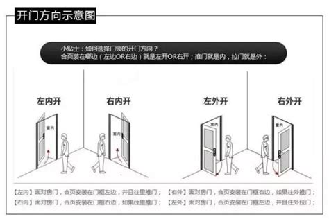 房門向外開|家裡的門往外開還是往裡開好？十家有九家可能都不清。